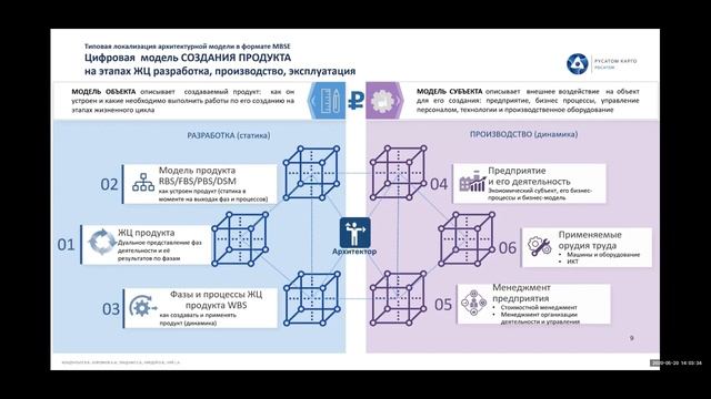 «Создание прототипа опорной цифровой модели MBSE проекта СМТК.». Доклад Станислава Чуя
