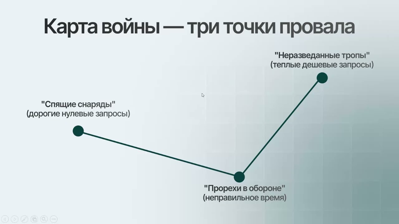 Запись вебинар как продвигать B2B в Яндекс Директ