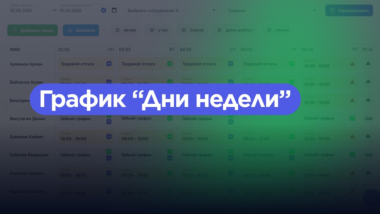 5.1. График Дни недели