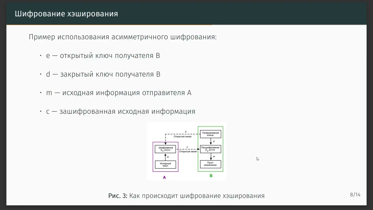 Доклад по информационной безопасности на тему 
