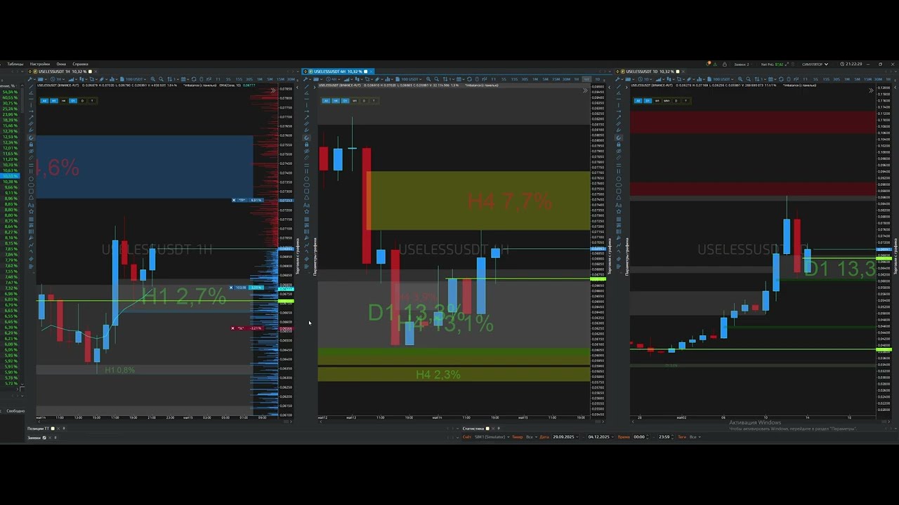 USELES /USDT Когда не приходит к тейку.