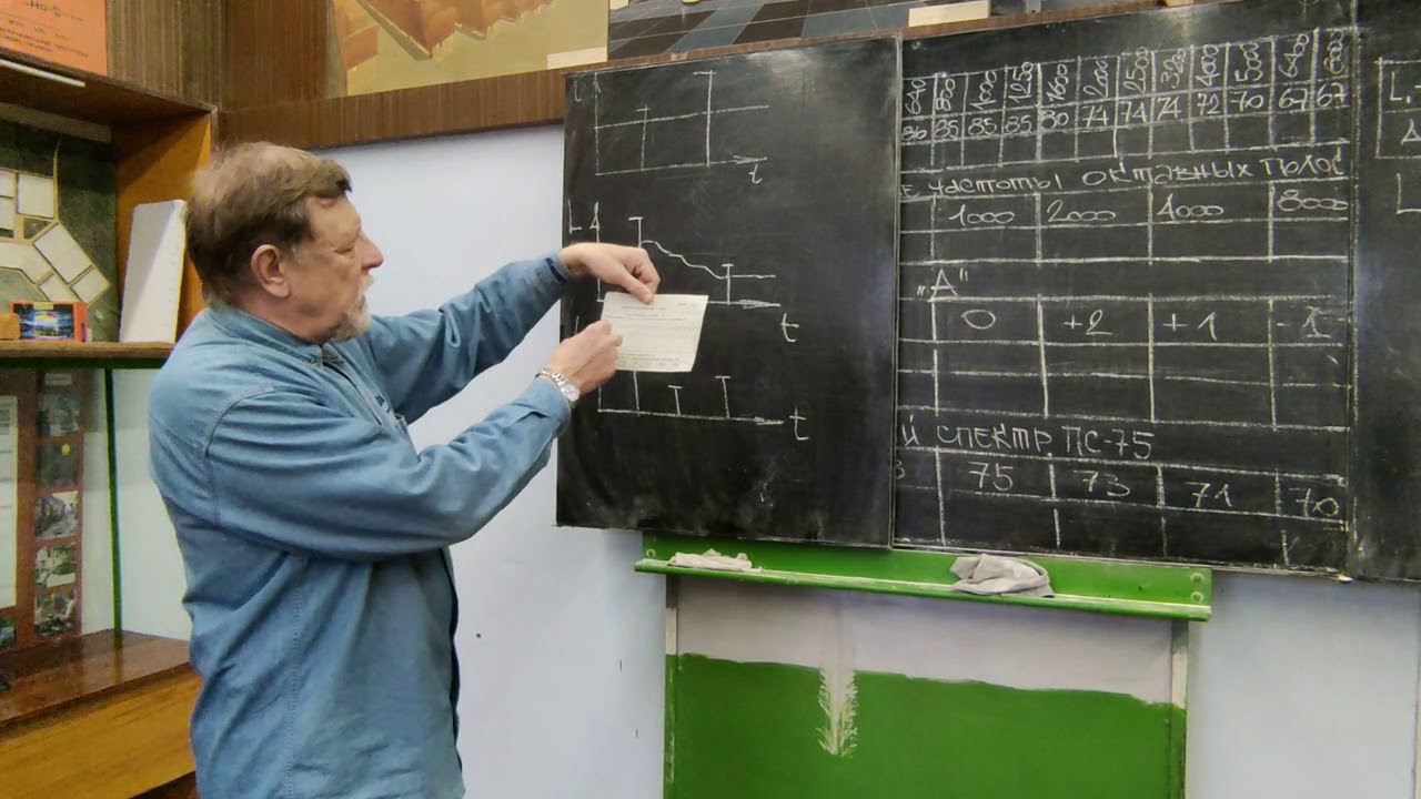 АКУСТИКА. Лаб.раб. №1.Измерение и анализ постоянного шума.Доц. Дементьев В.В.,доц.Казимагомедов Ф.И.