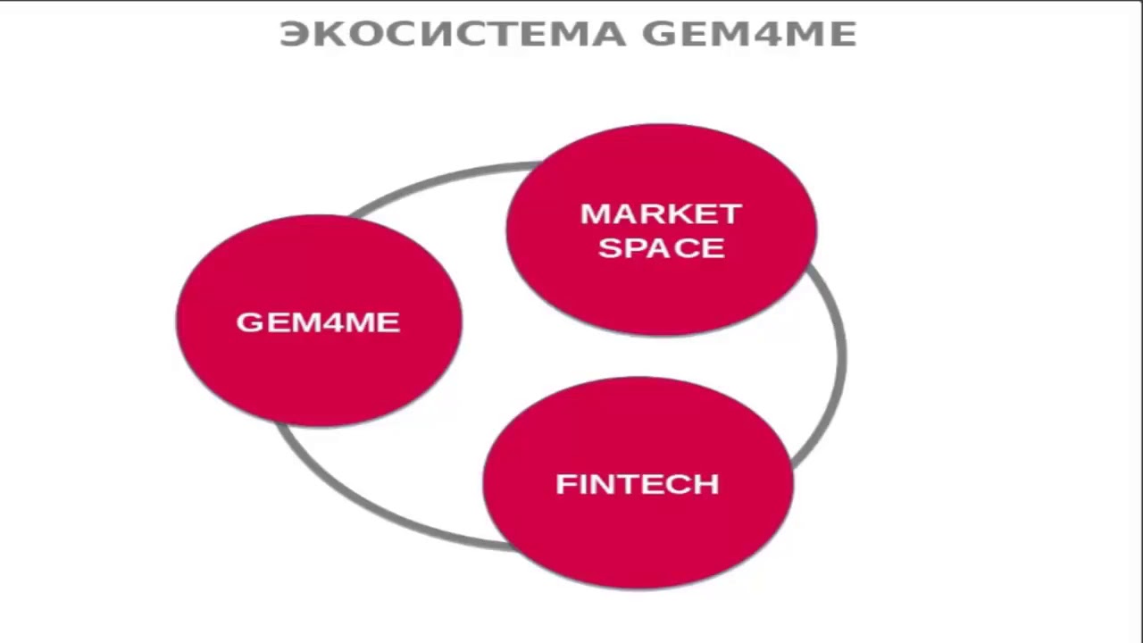 04 04 2019 Презентация бизнеса Gem4me в новом формате Марина Усова