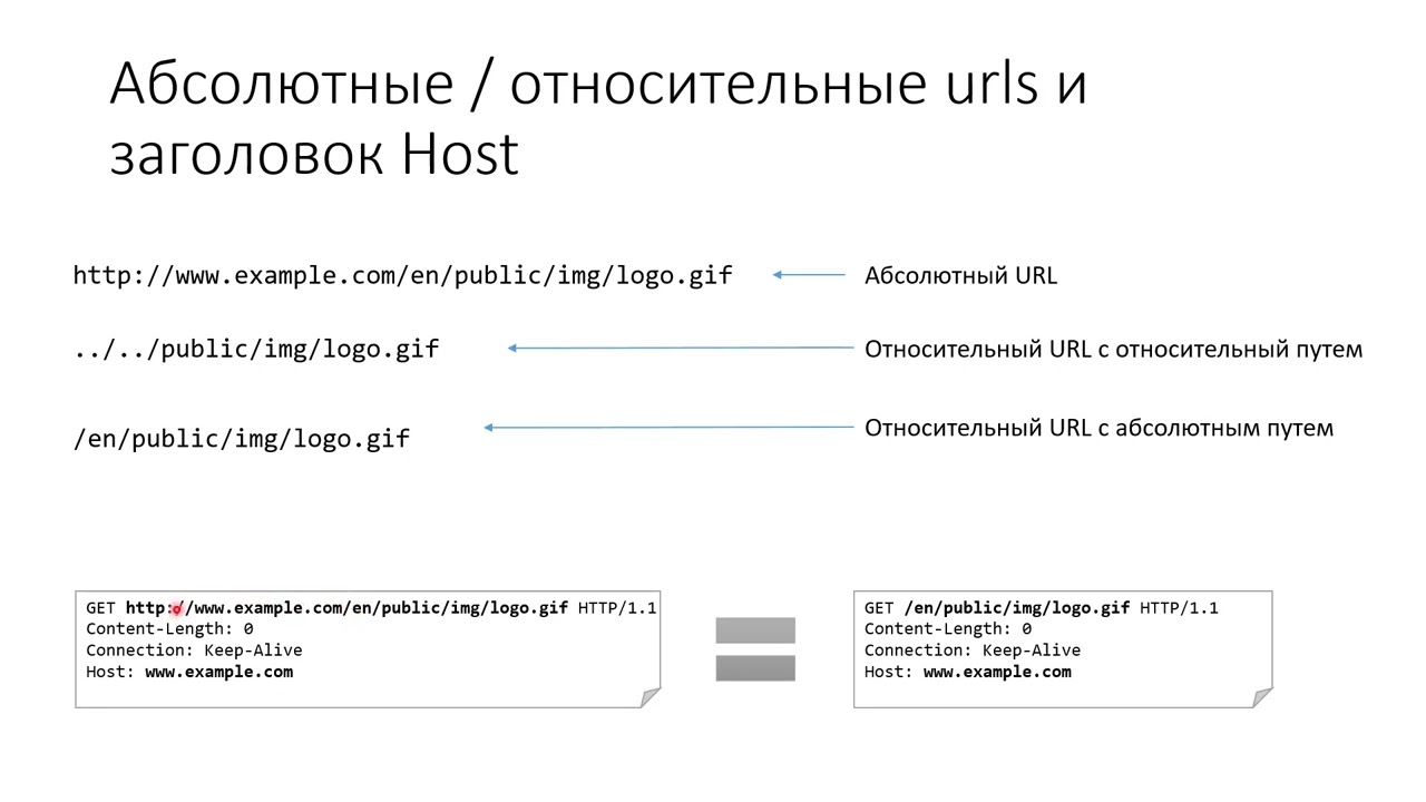 01.01. HTTP Basic (Курс Основы ASP.Net Core)