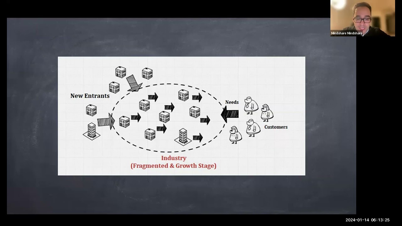 MindShare - Design Space цифрового продукта