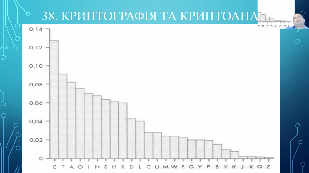 Cryptography And Cryptanalysis With Python, Part 10
