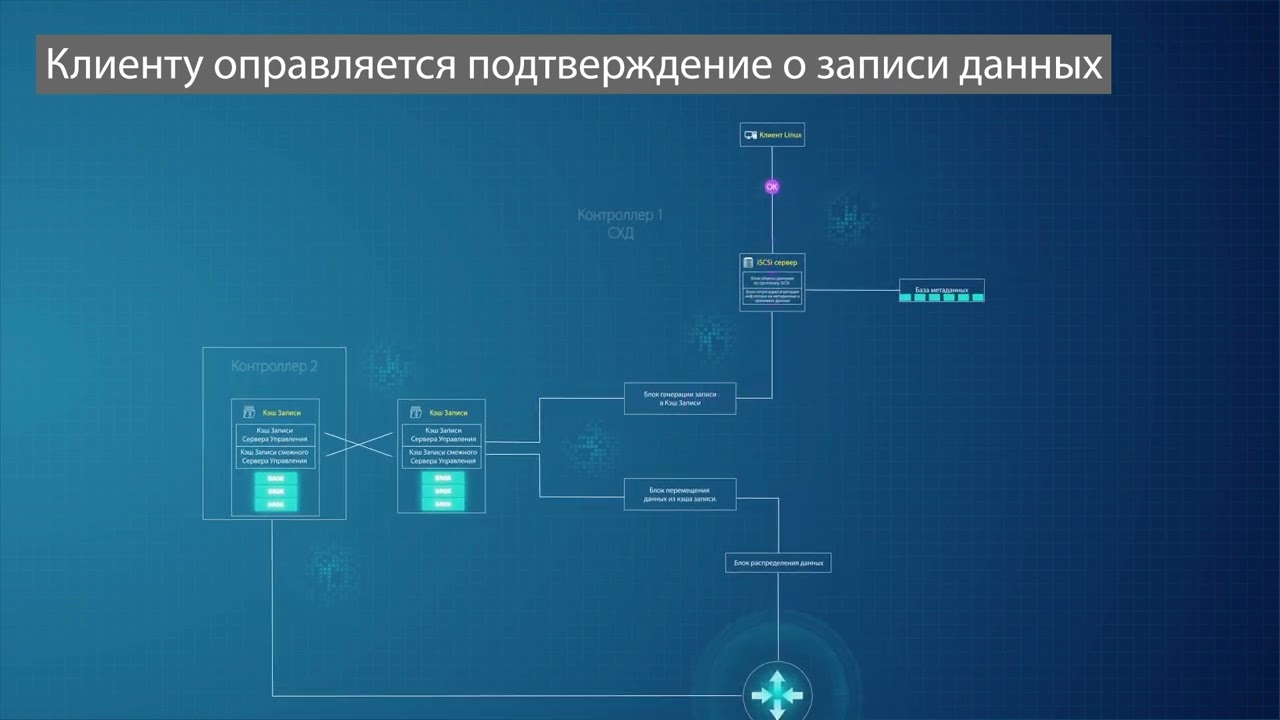 Анимация схемы
