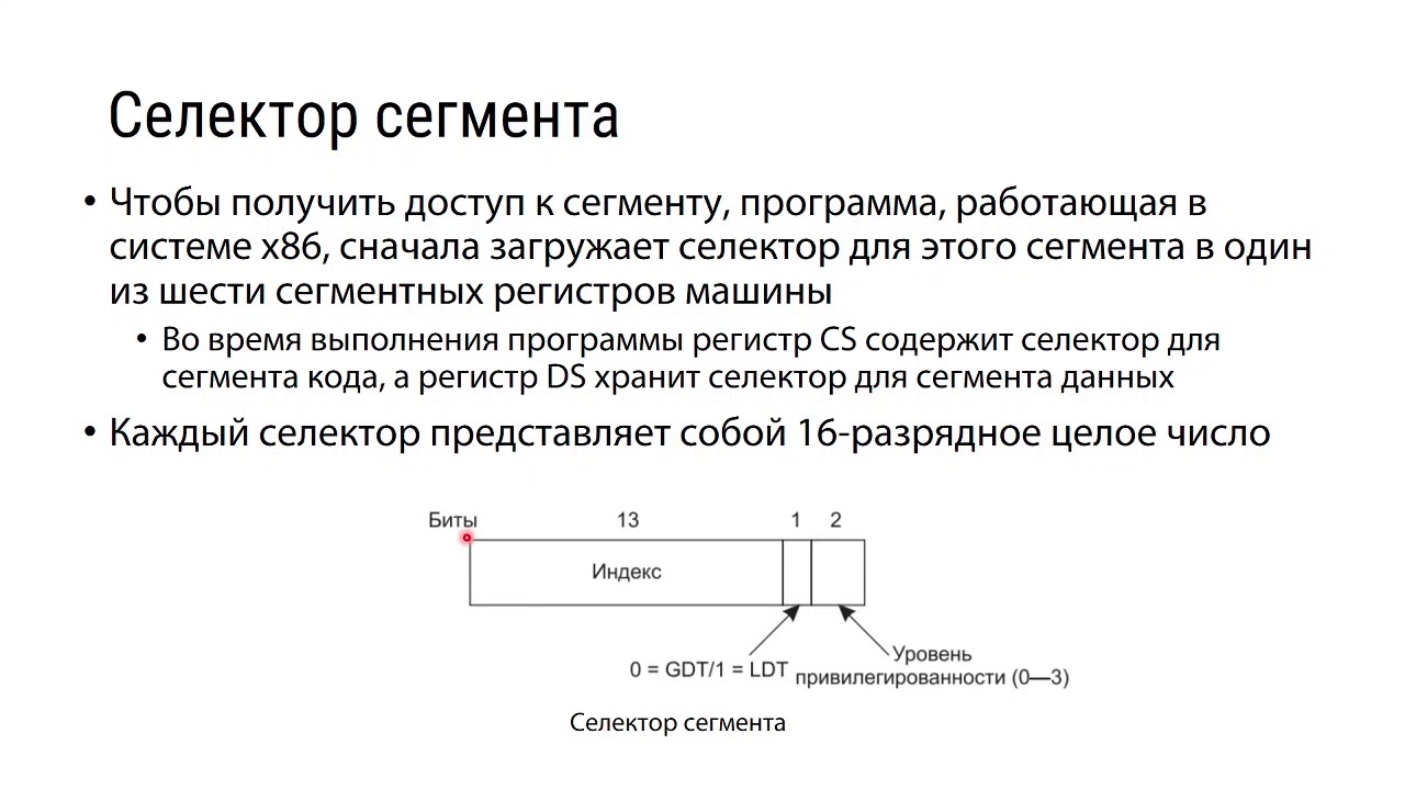 УрФУ Операционные системы лекция 2020-11-26