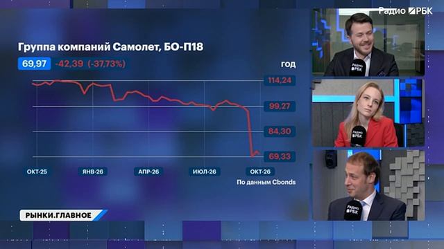 Падение бумаг Самолета, запуск фьючерса на ставку ЦБ. Вывоз наличных ужесточили: что будет с рублем?