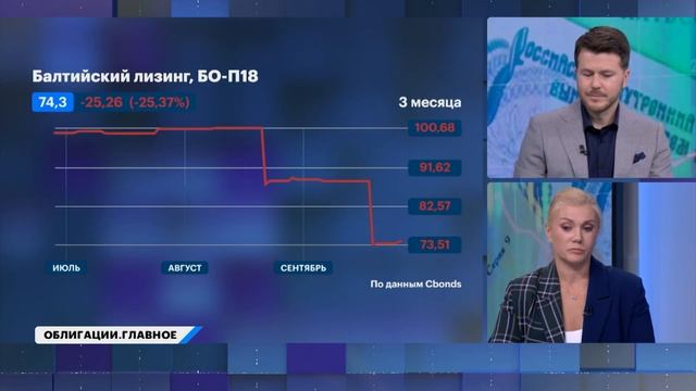 RGBI ниже 112, что будет с ОФЗ? Корпоративный долг: распродажи в Полипласте, Самолете, Балтлизинге