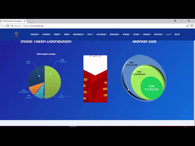 P2PS-первая в мире безопасная одноранговая платформа цифровой связи