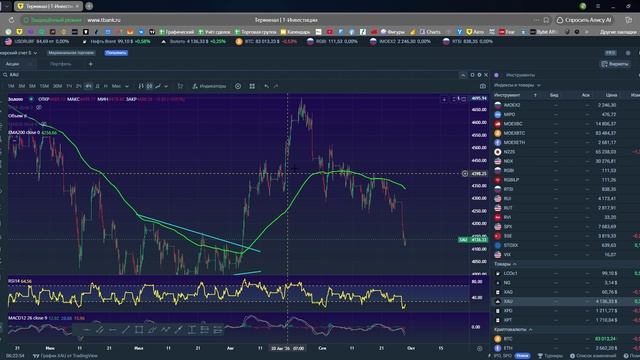 Утренний обзор фондового рынка на 29.09.2026