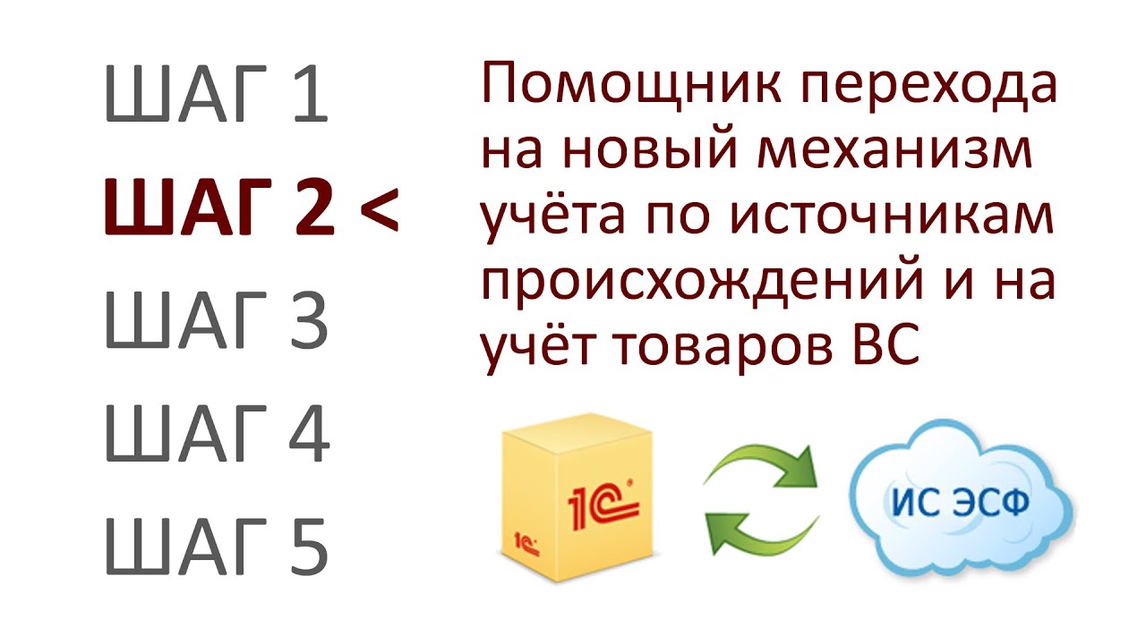 Шаг 2 перехода на учёт товаров ВС: способ заполнения цены в документах ЭДВС.