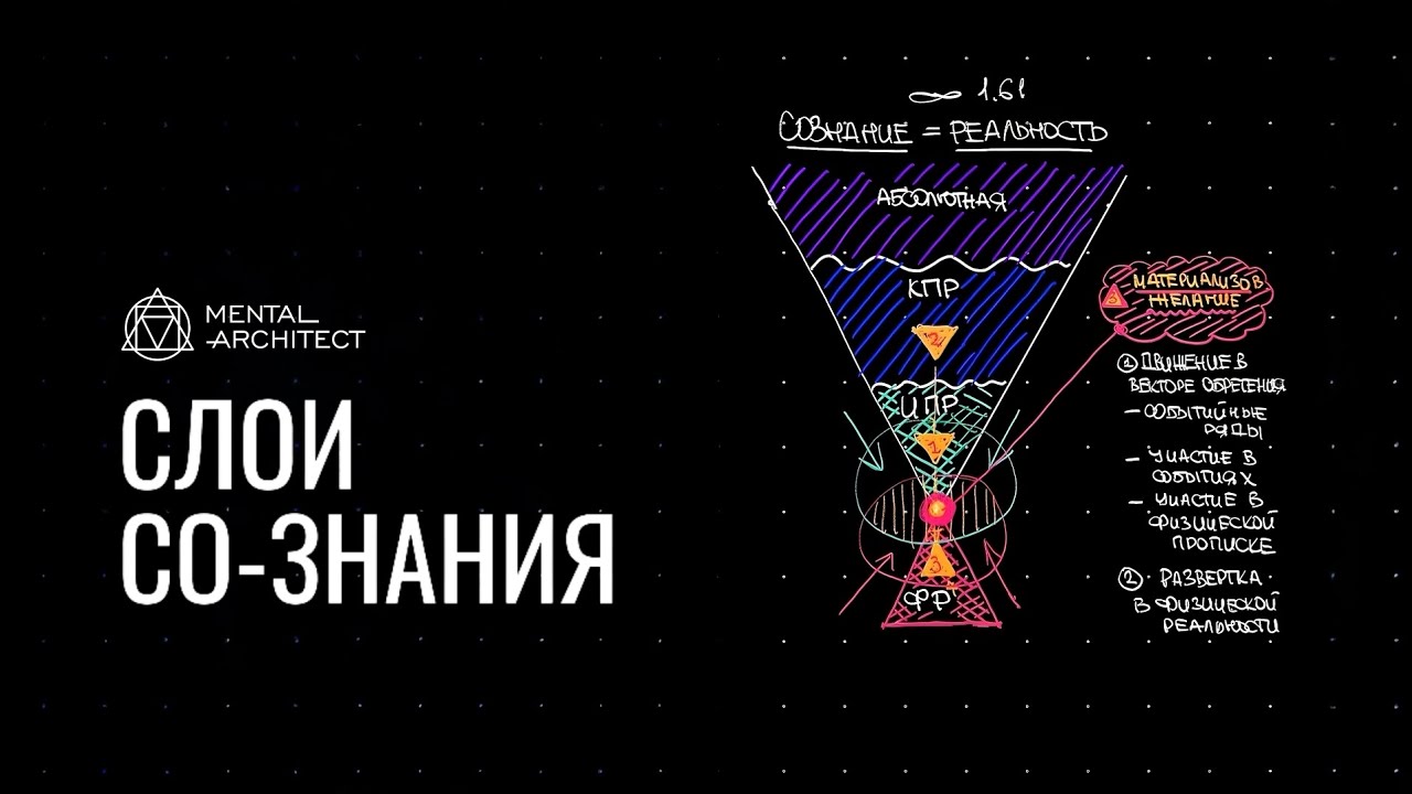СЛОИ СО-ЗНАНИЯ. 1.61