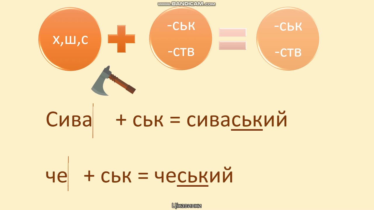 Зміни приголосних при творенні слів.