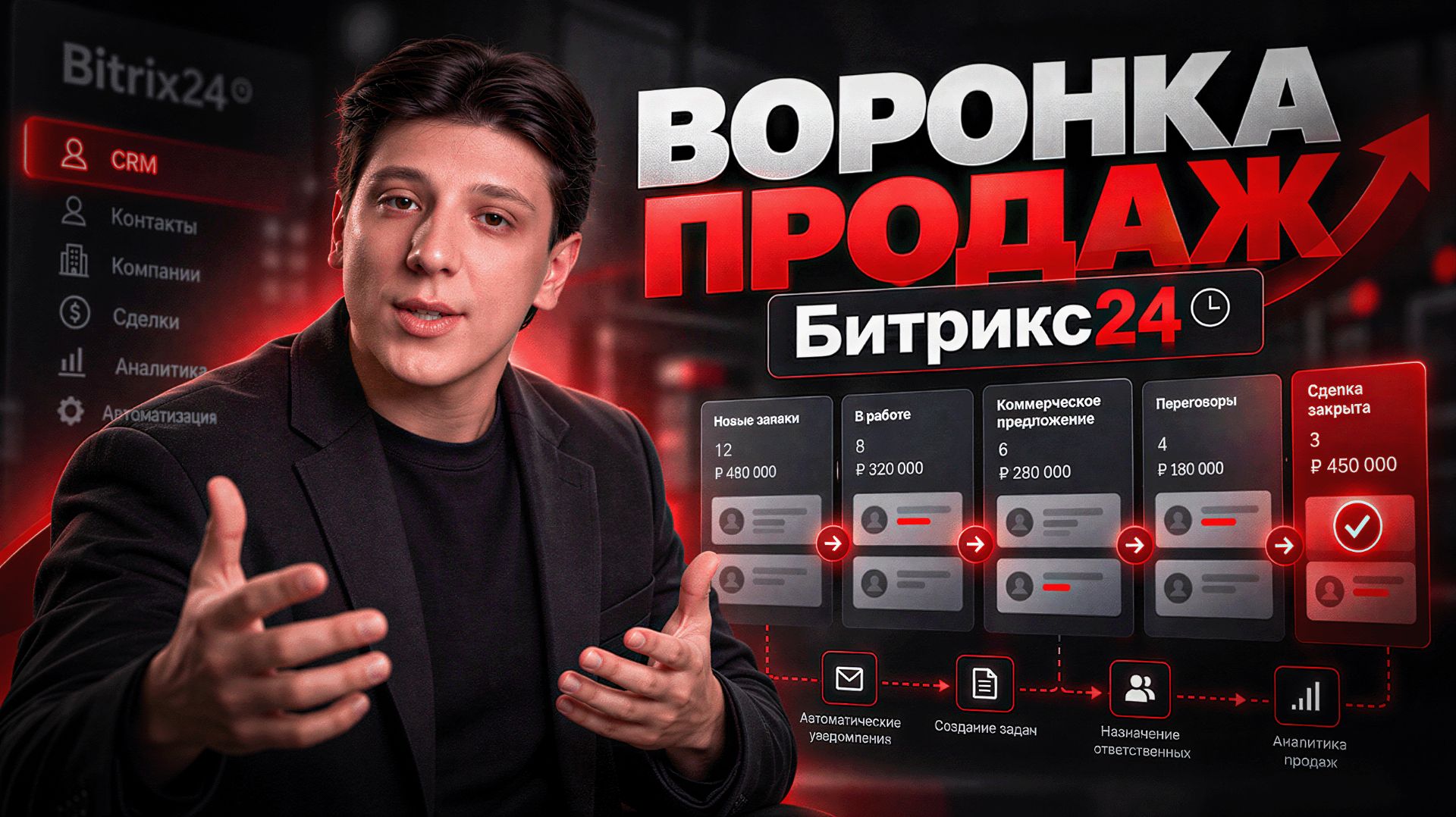 Битрикс24: о системе, инструментах и пользе