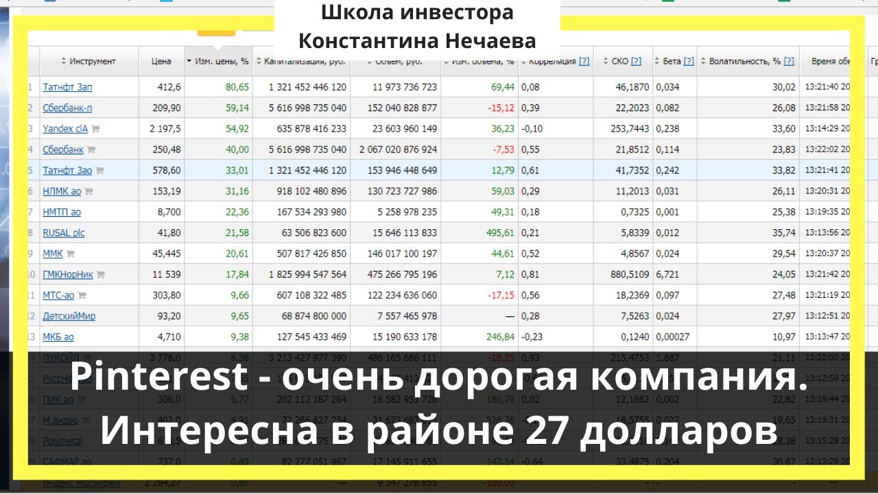 Pinterest - очень дорогая компания. Интересна в районе 27 долларов