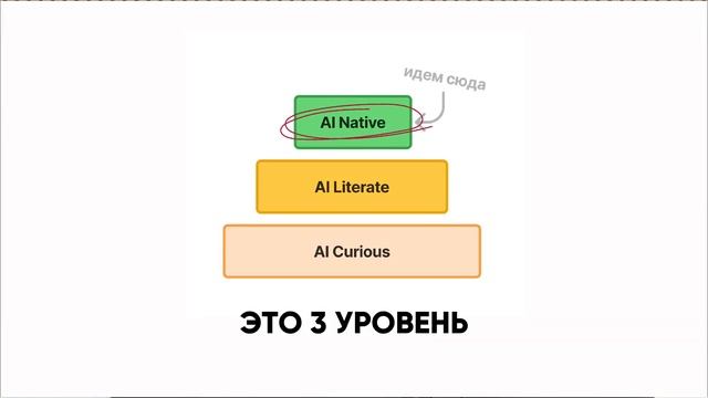 AI Native: интенсив для тех кто хочет системно использовать ИИ во всех своих делах
