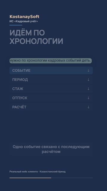 АИС ″Кадровый учет″