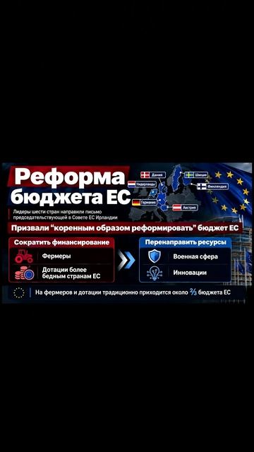 Шортс (Shorts)