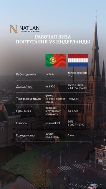 Вид на жительство (ВНЖ)