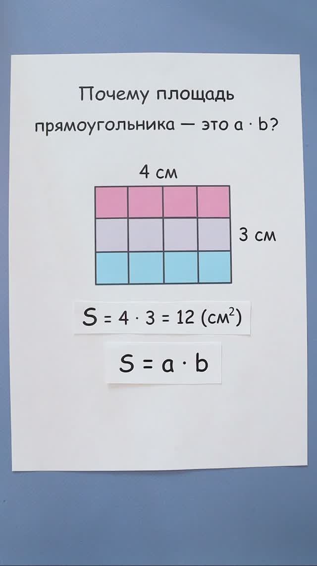 Почему площадь прямоугольника — это a · b?