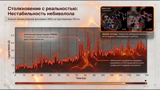 Аудио-обзоры актуальных статей научных журналов