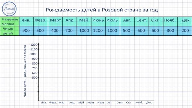 Математика 4 класс
