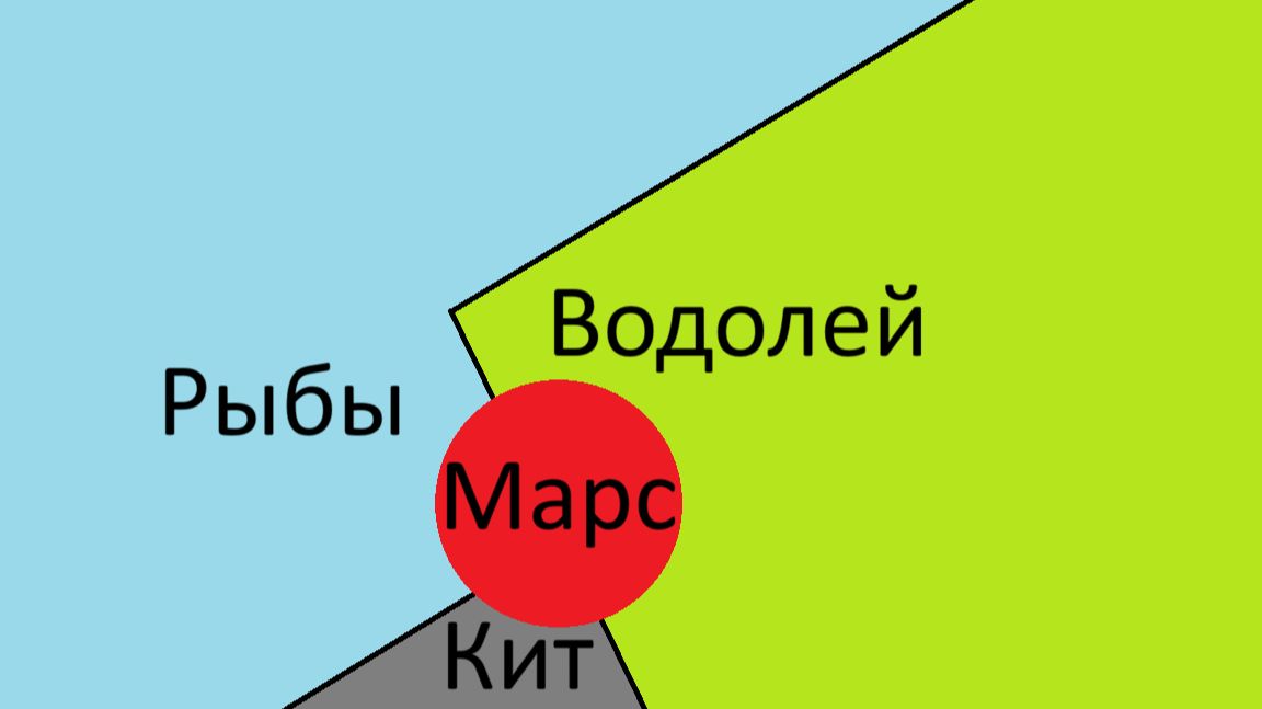 Ретроградный Марс