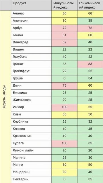 Полезное