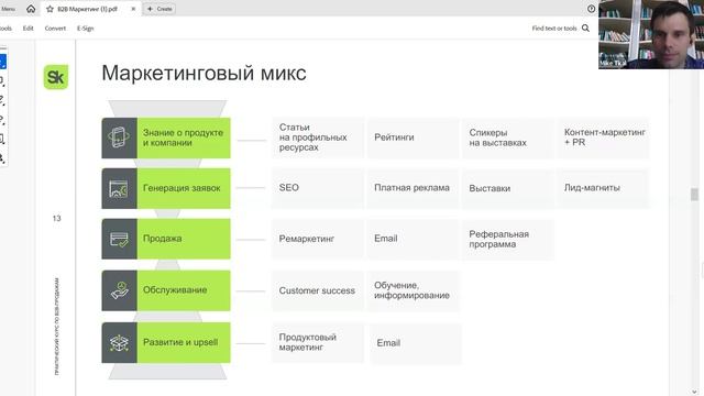 Система продаж