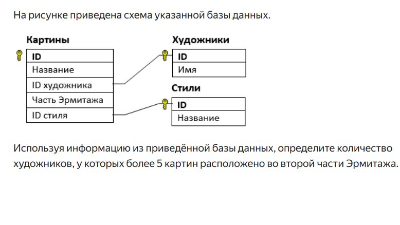 ИНФОРМАТИКА.