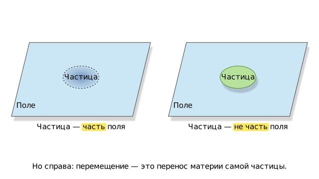 Участники