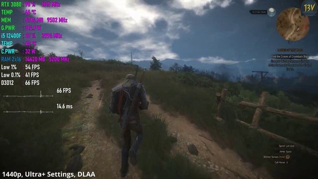 RTX 3080