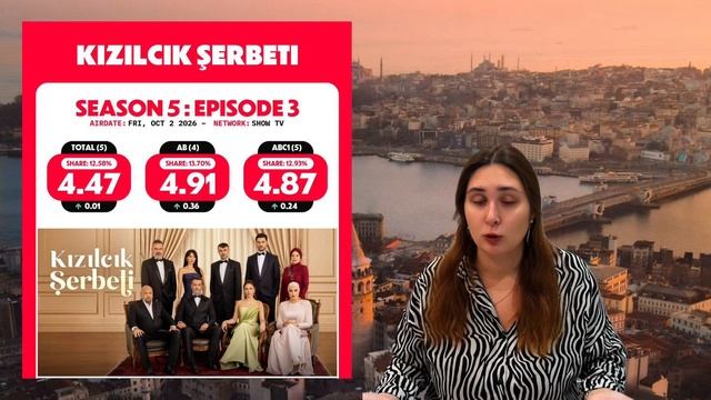 📊Рейтинги