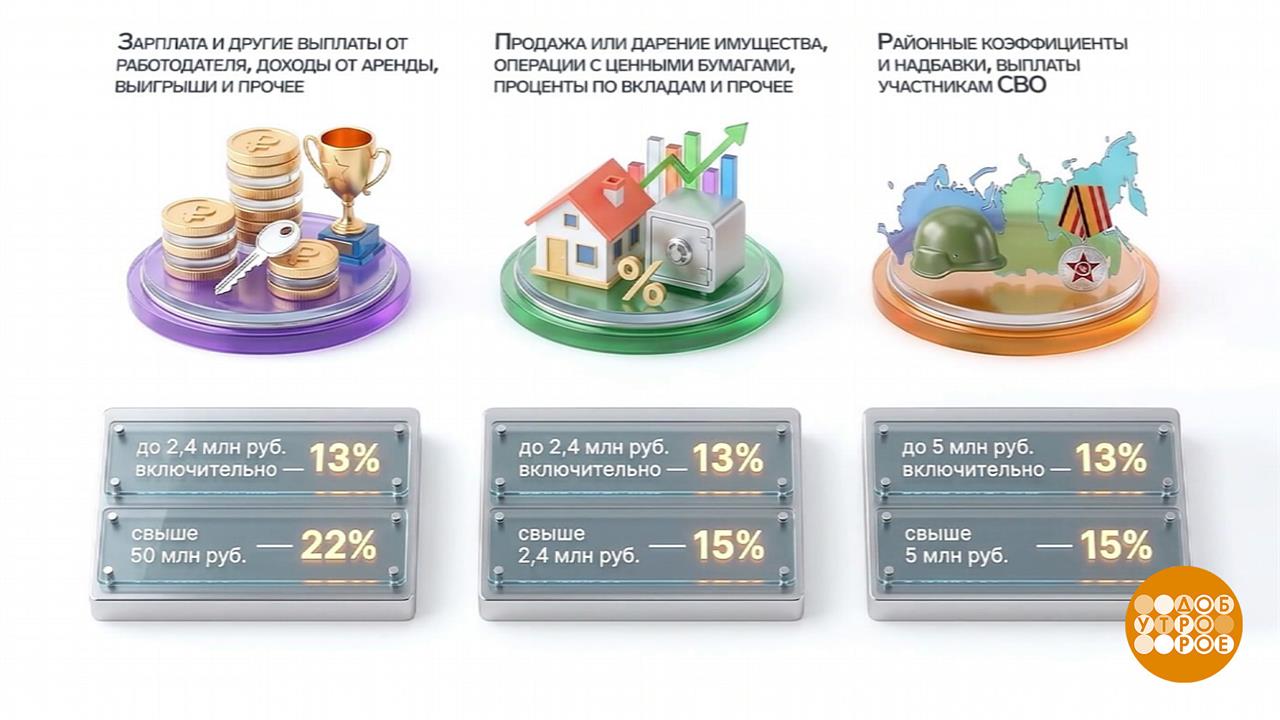 Время платить налоги. Можно и частями... Доброе утро. Фрагмент выпуска от 05.10.2026