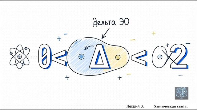 Химия для иностранных студентов.