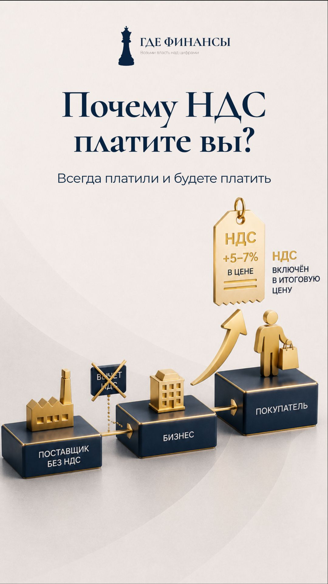 Почему НДС платите вы?