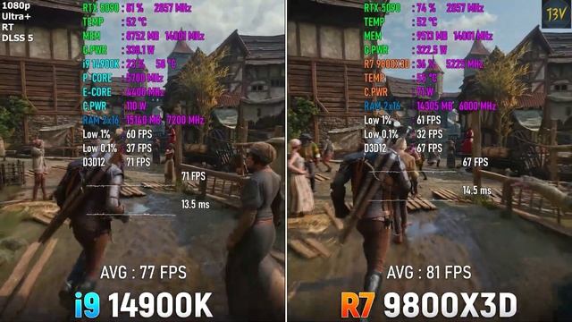 i9 14900K