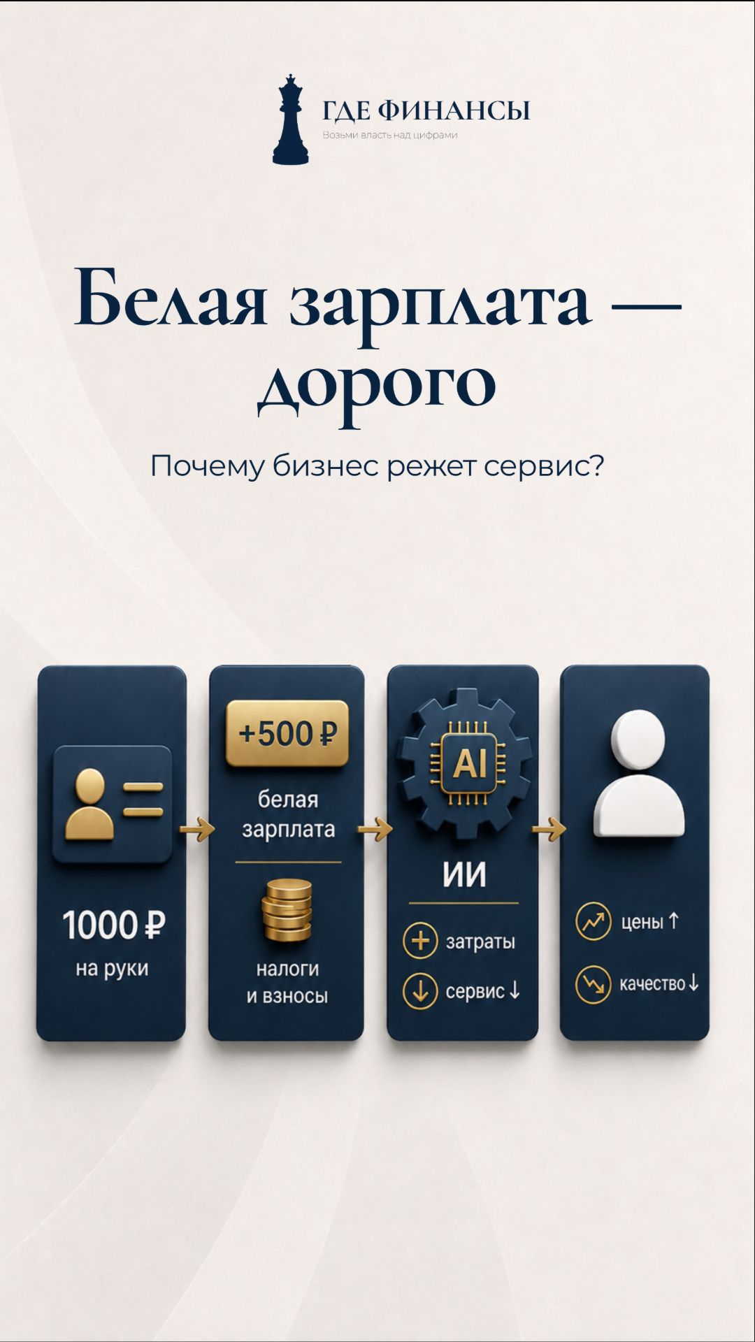 Белая зарплата — дорого
