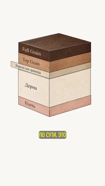 Как это сделано