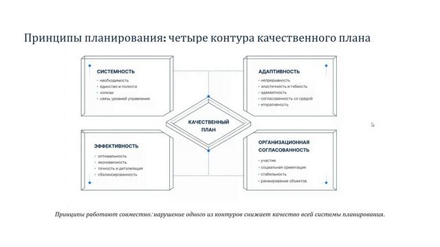Планирование