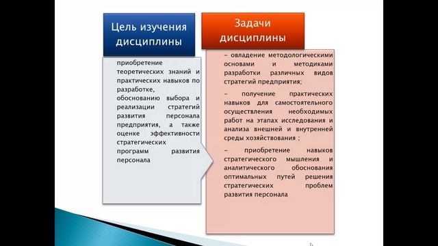 Стратегия развития персонала предприятия