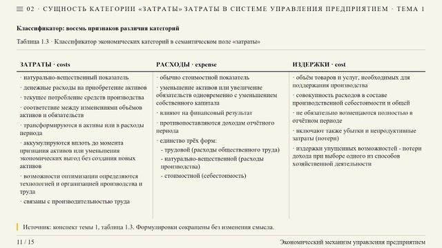 Управление затратами