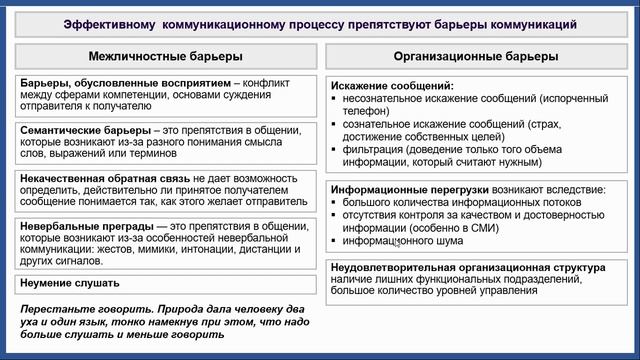Теоритические основы менеджмента