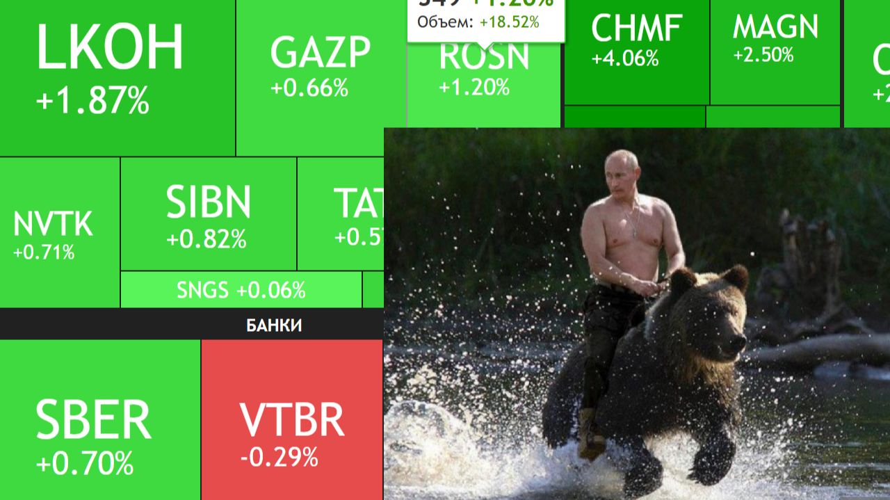 ⚡️7 октября ► Путин СПАС рынок РФ / Про металлургов / Новости и отчеты ► Что с акциями сегодня?