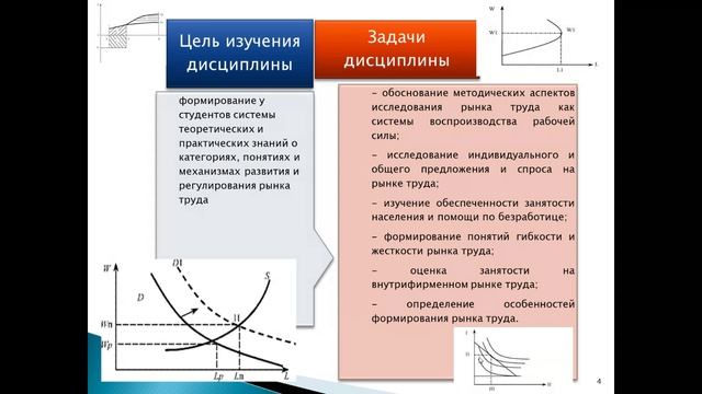 Рынок Труда