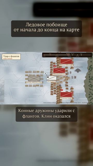 Битвы Руси — коротко
