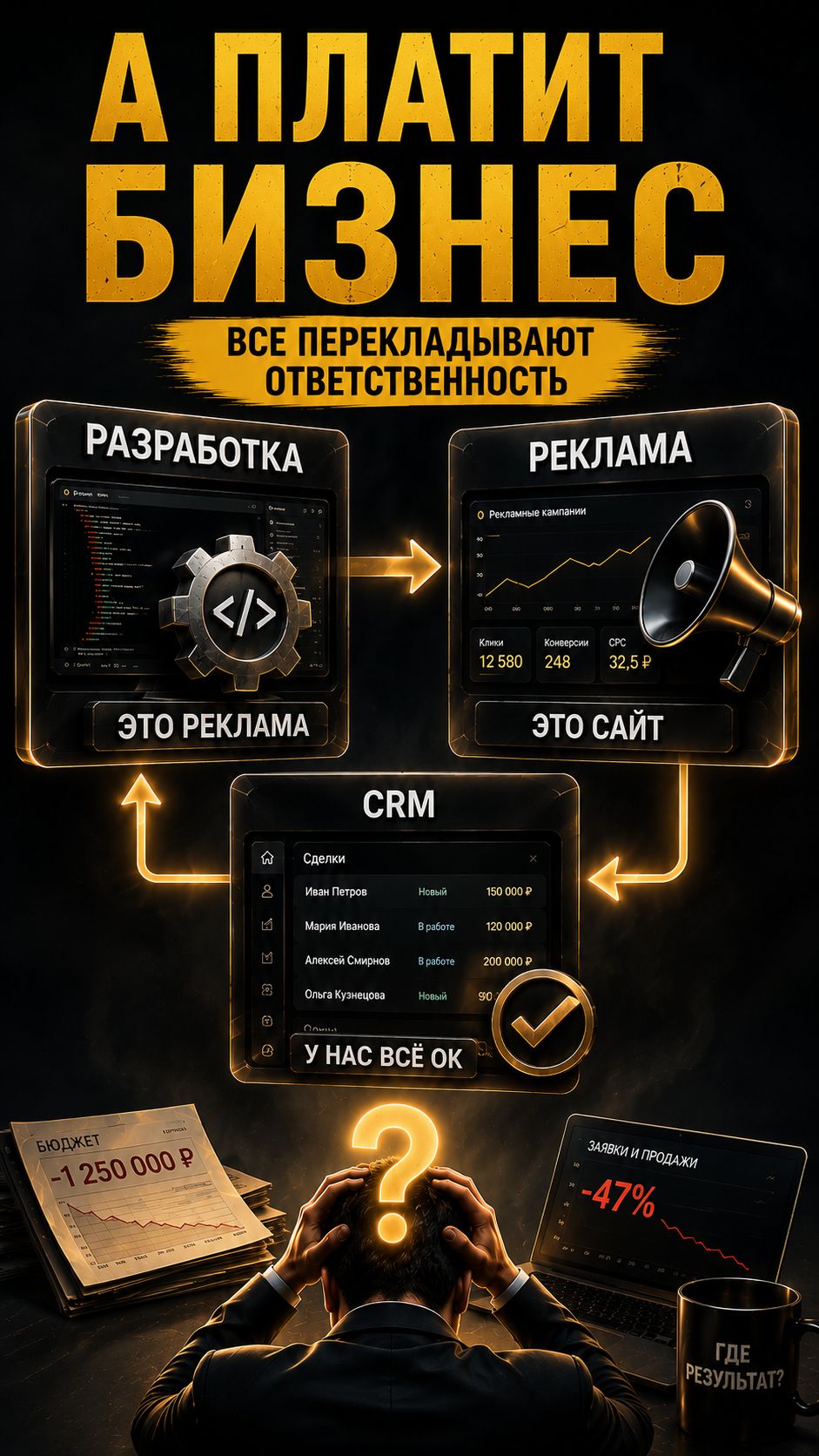 Разработка винит рекламу. Реклама — сайт. А платит бизнес