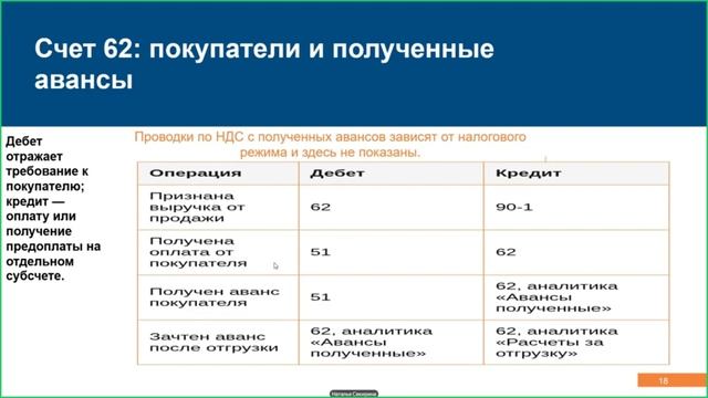 Бухгалтерский учёт